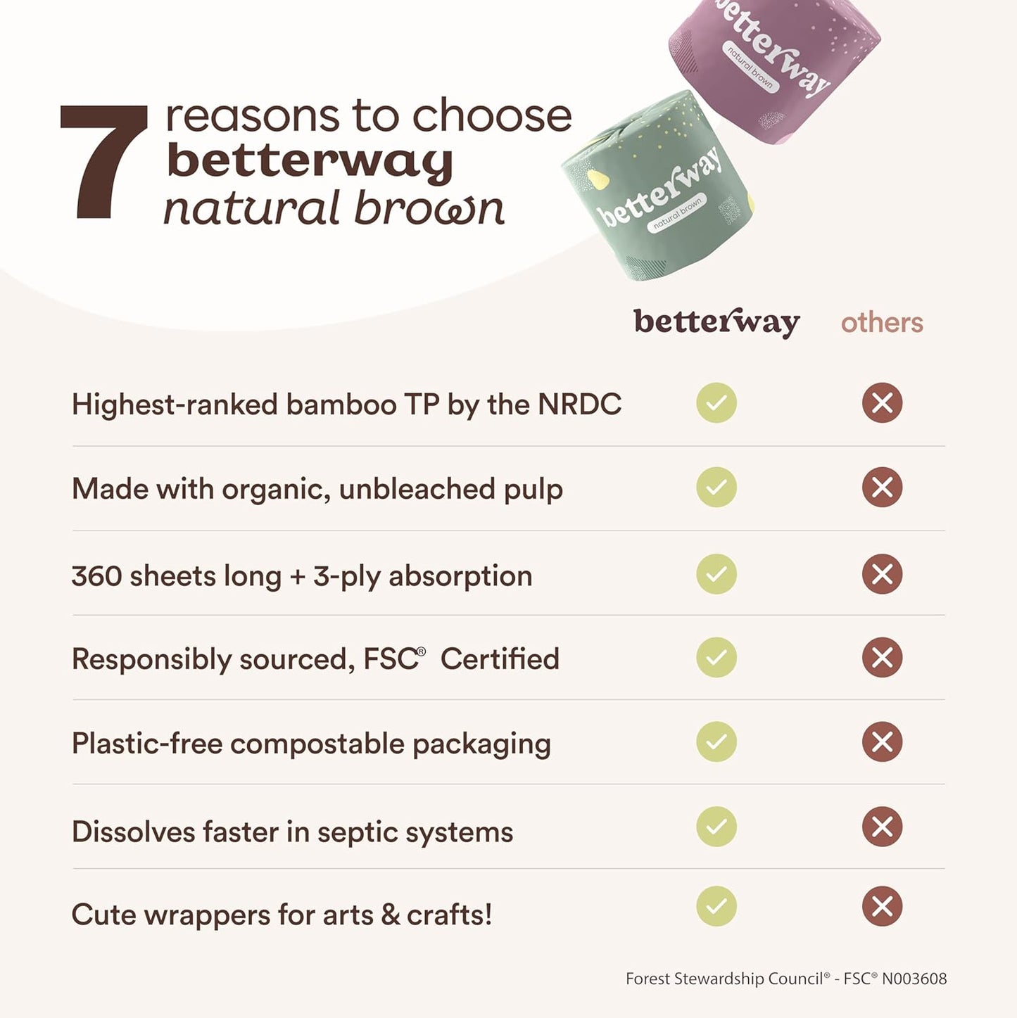Betterway Bamboo Toilet Paper 3 Ply - Sustainable Toilet Tissue - 12 Double Rolls & 360 Sheets Per Roll - Septic Safe - Organic, Plastic & PFAS Free - FSC Certified