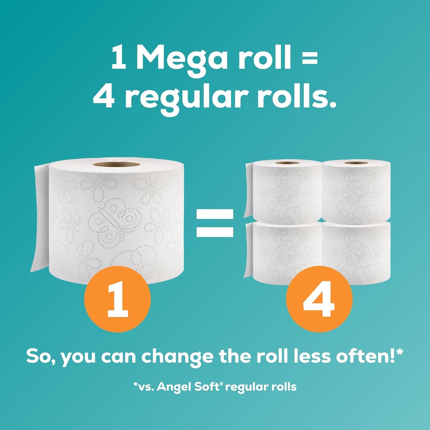 Angel Soft Toilet Paper, 24 Super Mega Rolls = 144 Regular Rolls, Soft and Strong Toilet Tissue
