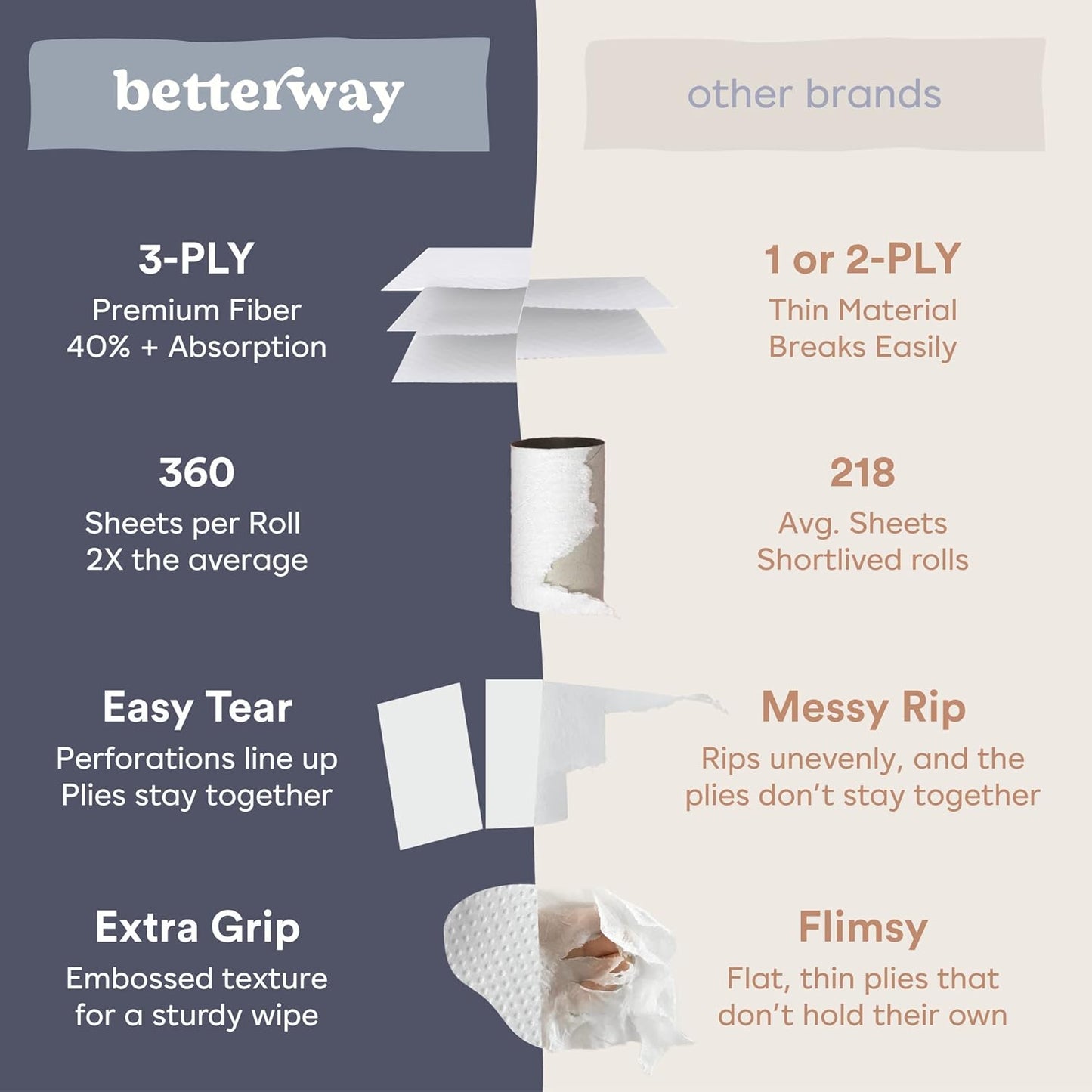 Betterway Bamboo Toilet Paper 3 Ply - Sustainable Toilet Tissue - 12 Double Rolls & 360 Sheets Per Roll - Septic Safe - Organic, Plastic & PFAS Free - FSC Certified