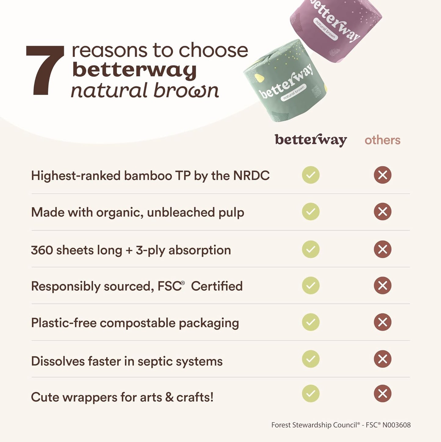 Betterway Bamboo Toilet Paper 3 Ply - Sustainable Toilet Tissue - 12 Double Rolls & 360 Sheets Per Roll - Septic Safe - Organic, Plastic & PFAS Free - FSC Certified