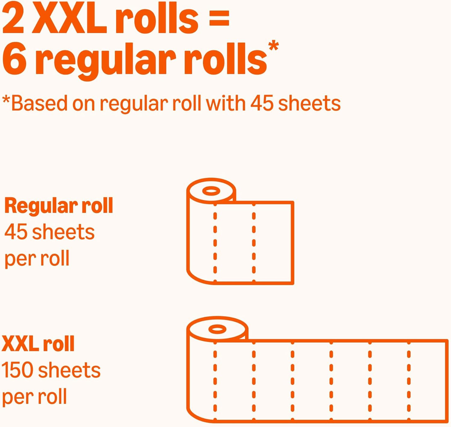 Amazon Basics 2-Ply Flex-Sheets Paper Towels, 12 Basics Rolls = 32 Regular Rolls, Everyday Value with 150 Sheets per Roll
