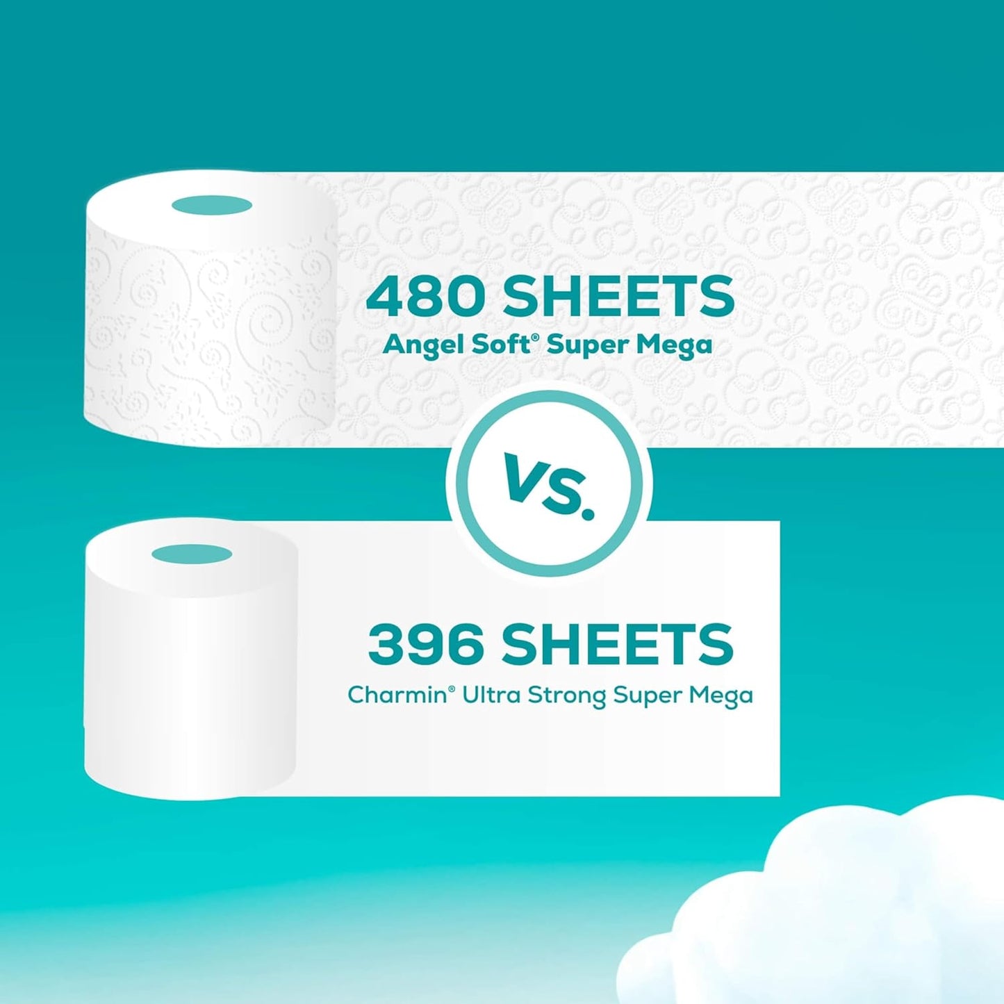 Angel Soft Toilet Paper, 48 Mega Rolls = 192 Regular Rolls, Soft and Strong Toilet Tissue