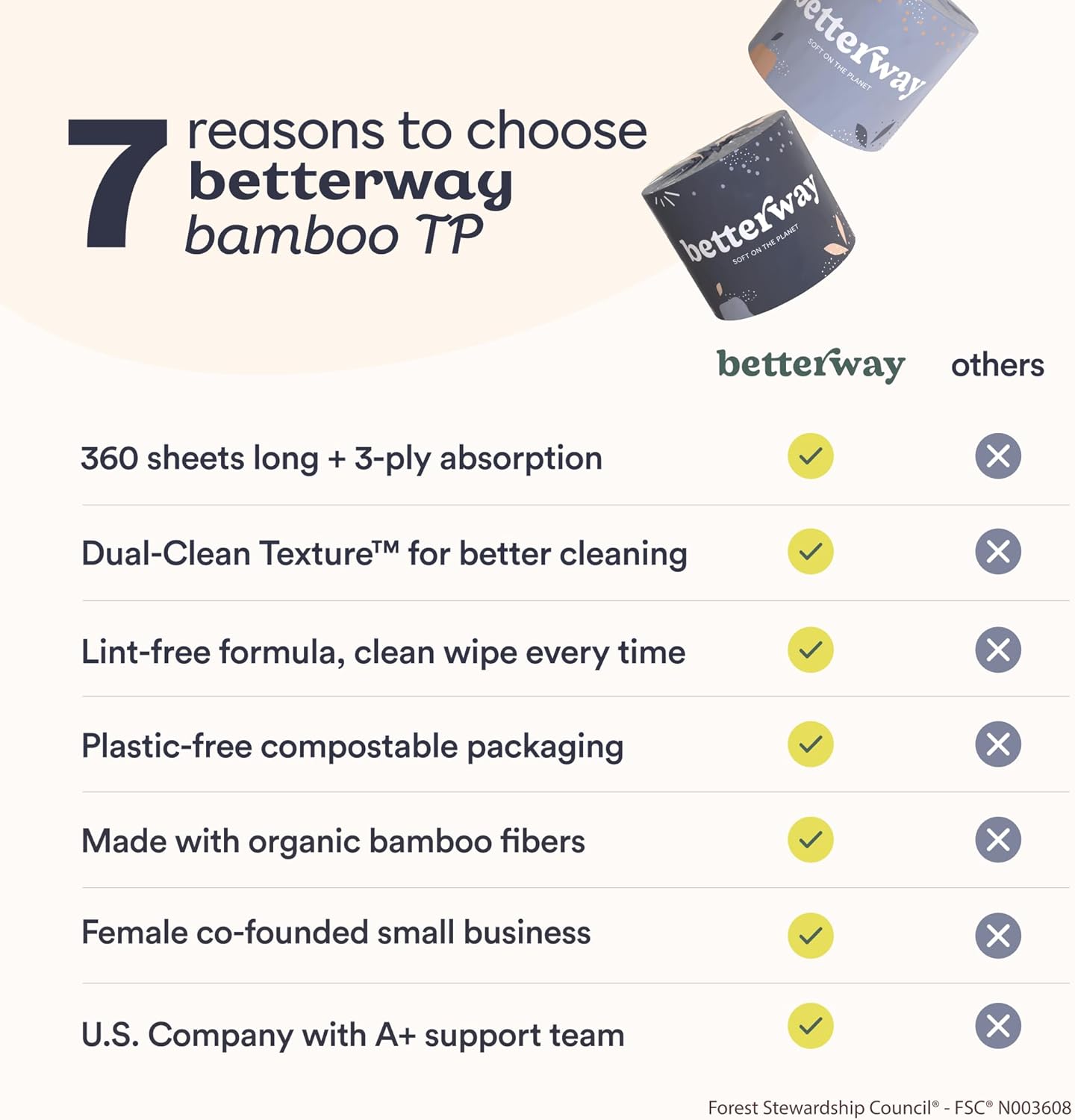 Betterway Bamboo Toilet Paper 3 Ply - Sustainable Toilet Tissue - 12 Double Rolls & 360 Sheets Per Roll - Septic Safe - Organic, Plastic & PFAS Free - FSC Certified