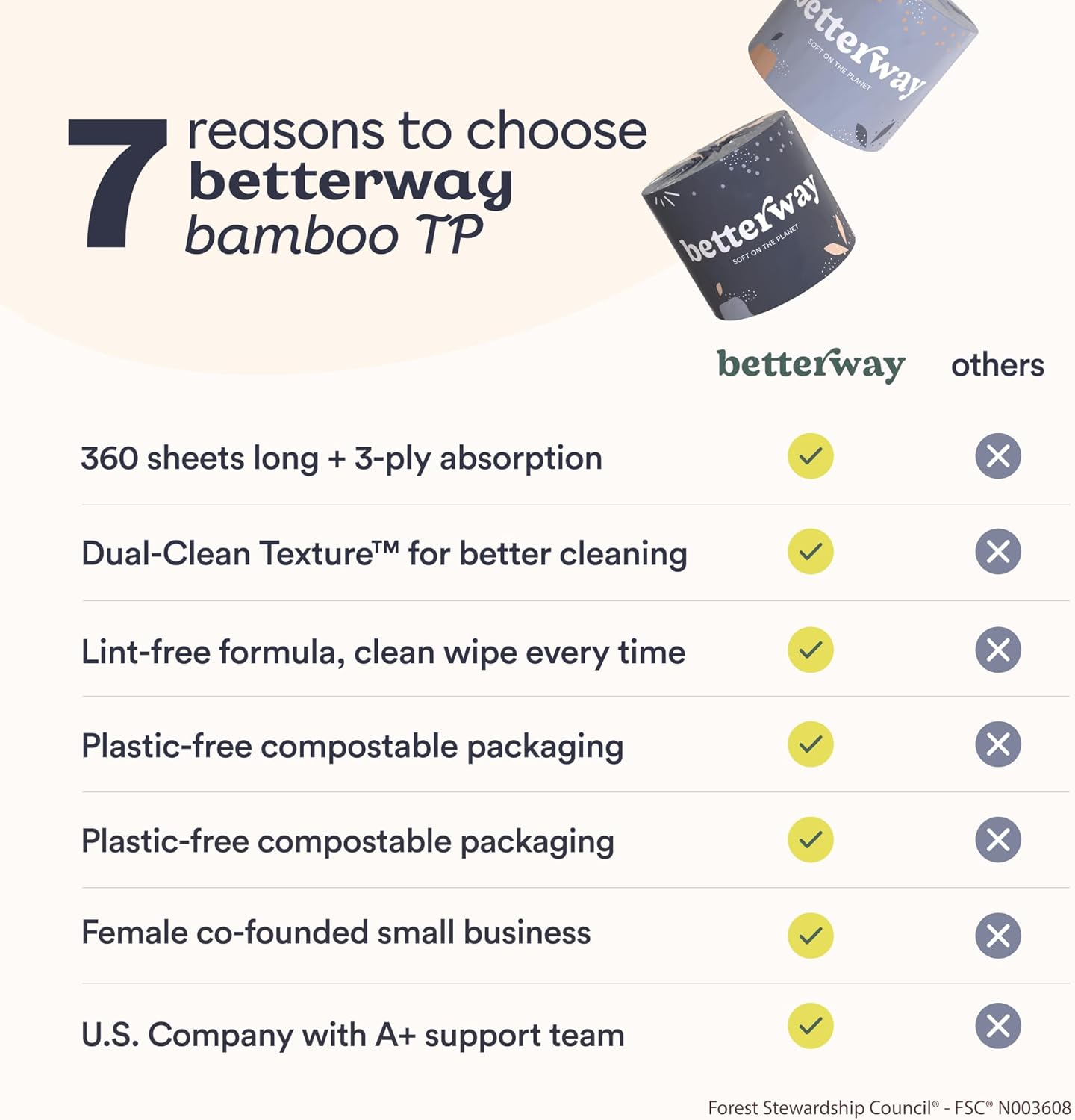 Betterway Bamboo Toilet Paper 3 Ply - Sustainable Toilet Tissue - 12 Double Rolls & 360 Sheets Per Roll - Septic Safe - Organic, Plastic & PFAS Free - FSC Certified