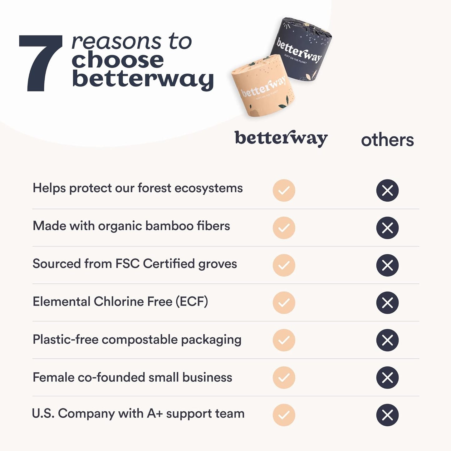 Betterway Bamboo Toilet Paper 3 Ply - Sustainable Toilet Tissue - 12 Double Rolls & 360 Sheets Per Roll - Septic Safe - Organic, Plastic & PFAS Free - FSC Certified